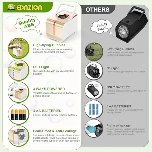 Ednzion LED Bubble Machine for Kids – 20,000+ Bubbles/min, Waterproof Automatic Bubble Blower, Plug-in & Battery Powered, Rose Gold Outdoor Bubble Toy for Parties, Birthdays & Summer Fun - 2