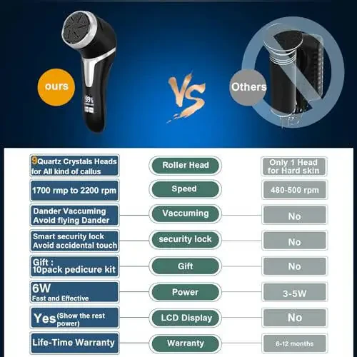 Electric Callus Remover for Feet (with Dander Vacuum), Portable Pedicure Kit Foot File Callus Remover, Rechargeable Waterproof Foot File for Foot Care Deadskin Remover with 9Head&LCD Display - 4