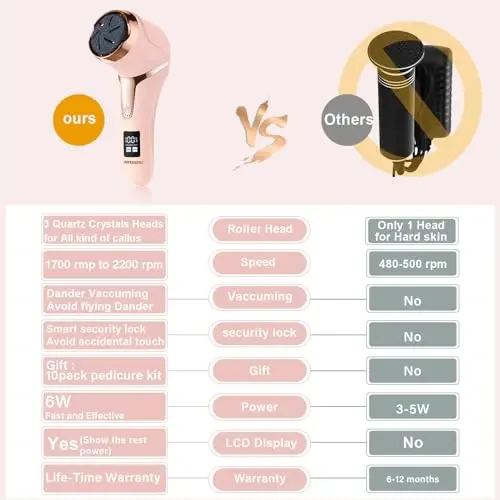 Elektr oyoq kallus tozalagich (terini so'ruvchi vakuum bilan), qayta zaryadlanuvchi oyoq kallus tozalagich pedikyur vositalari oyoq fayli, 9 boshli va 2 tezlikli professional oyoq parvarishi to'plami O'lik teri tozalagich, LCD displey - 3