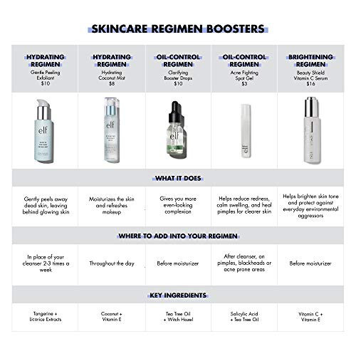 E.L.F. Aknega Qarshi Kurashuvchi Nuqta Geli, Ishlatish Oson, Rulonga O'xshash Formula, Oziqlantiruvchi, Chiqishlarni Bartaraf Etadigan, Qizarishni Kamaytiradigan, Pimpllarni Davolaydigan, Salitsil Kislotasi, Choy Daraxtining Yog'i bilan Boyitilgan. - 2