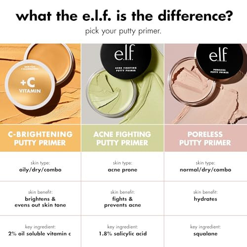 e.l.f. C-Brightening Putty Primer, terini yorug'lashtirish va rangini tekislash uchun makiyaj bazasi, C vitamini bilan boyitilgan, universal shaffof (qadoqlash o'zgarishi mumkin) - 4