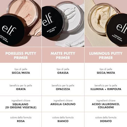 e.l.f. Poreless Putty Primer, Silky, Skin-Perfecting, Lightweight, Long Lasting, Smooths, Hydrates, Minimizes Pores, Flawless Base & Finish, All-Day Wear, Ideal for All Skin Types, 0.74 Fl Oz - 2