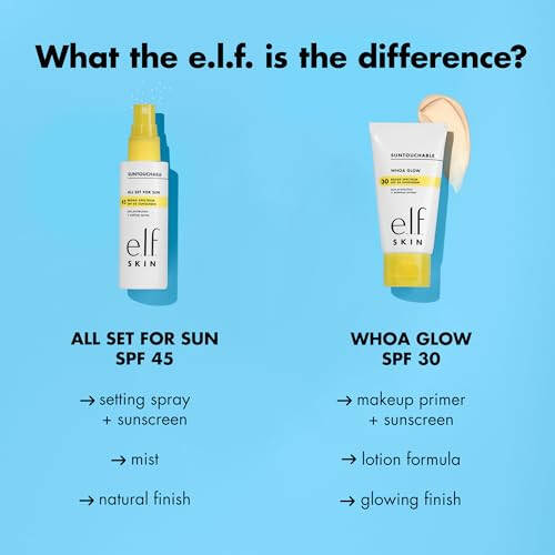 e.l.f. SKIN All Set For Sun SPF 45, So‘nggi Natijalarga Qarshi SPF 45 Kunli spreй, Uzoq muddatli makiyaj uchun, Yengil, Yog‘siz formula, Vegan va shafqatsiz, Paketlama farq qilishi mumkin - 5