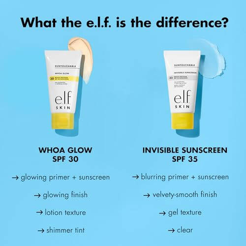 e.l.f. SKIN Suntouchable Görünmeyen Güneş Koruyucu SPF 35, Hafif, Jel Bazlı, Pürüzsüz Bir Cilt İçin Güneş Koruyucu, Aynı Zamanda Makyaj Bazı Olarak Kullanılabilir, Vegan ve Zulüm İçermez, Ambalaj Değişebilir - 5