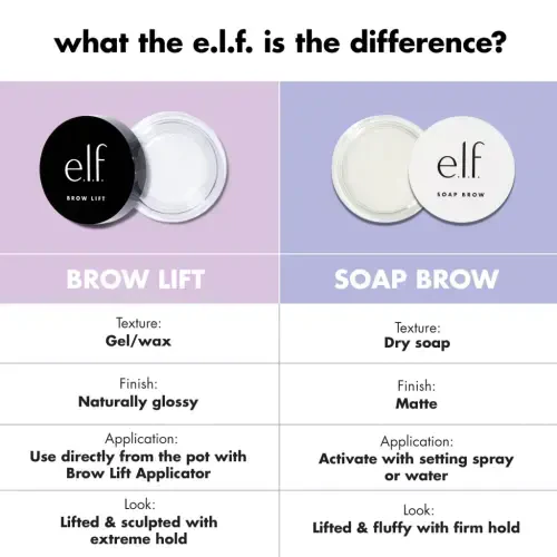 e.l.f. Soap Brow, Clear, 0.35 oz - 3