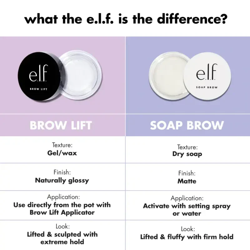 e.l.f. Soap Brow, Clear, 0.35 oz - 3