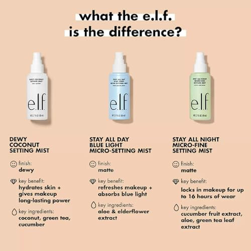 e.l.f. Stay All Night Micro-Fine Setting Mist, Hydrating & Refreshing Makeup Setting Spray For 16HR Wear-time, Vegan & Cruelty-Free, 2.7 Fl Oz - 3