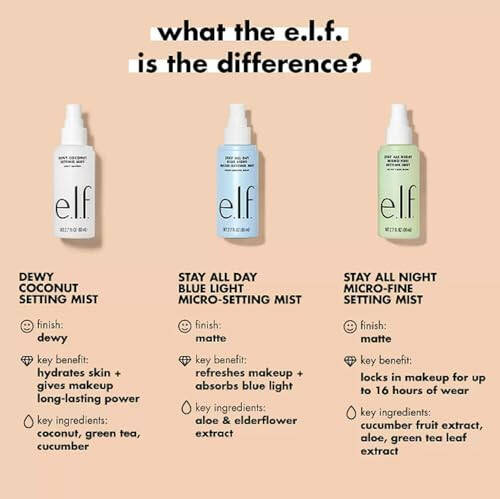 e.l.f. Stay All Night Micro-Fine Setting Mist, Увлажняющий и освежающий спрей-фиксатор макияжа на 16 часов, веганский и без жестокости, 2,7 жидких унций - 3