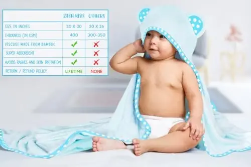 ELSVIN Set of 2 Hooded Baby Towels – Blue and Grey – Luxurious, Large and Super Absorbent – 30 x 30 Inch – Soft and Suitable for Infants, Toddlers and Kids – 400 GSM - 6