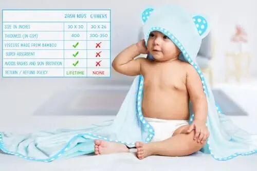 ELSVIN Set of 2 Hooded Baby Towels – Blue – Luxurious, Large and Super Absorbent – 30 x 30 Inch – Soft and Suitable for Infants, Toddlers and Kids – 400 GSM - ELSVIN