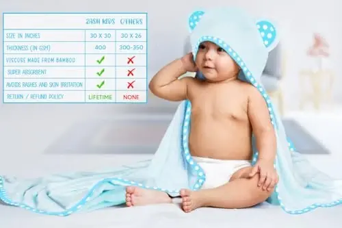 ELSVIN Set of 2 Hooded Baby Towels – Blue – Luxurious, Large and Super Absorbent – 35 x 35 Inch – Soft and Suitable for Infants, Toddlers and Kids – 400 GSM 