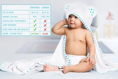 ELSVIN Set of 2 Hooded Baby Towels – White and Blue – Luxurious, Large and Super Absorbent – 30 x 30 Inch – Soft and Suitable for Infants, Toddlers and Kids – 400 GSM - 6