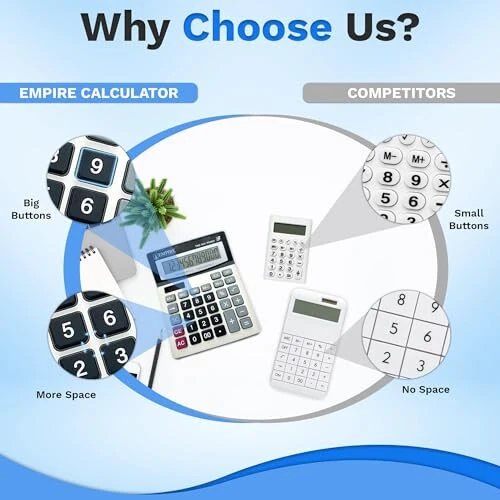 Empire Desk Calculator with Large Key Buttons, 12 Digits, Large Eye-Angled Display, Solar and Battery Powered for Home and Office (Battery Included) - EMPIRE TRADING & COMMERCE (1)