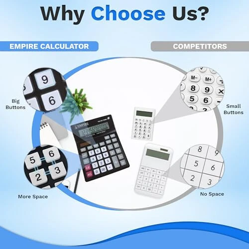 Empire Desk Calculator with Large Key Buttons, 12 Digits, Large Eye-Angled Display, Solar and Battery Powered for Home and Office (Battery Included) - EMPIRE TRADING & COMMERCE (1)