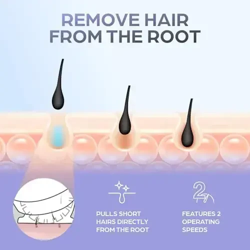 Epilady Speed ayollar uchun simli epilator, oyoqlar, qo'ltiqlar va bikini zonasi uchun ixcham soch olib tashlash moslamasi, 2 ta sozlash opsiyasi, burchakli kesish qo'llanmasi, sim va tozalash cho'tkasi, oq/binafsha - 5