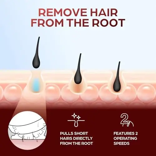 Epilady Speed Corded Epilator for Women – Dual-Speed 40-Disc Root Hair Removal Device for Legs, Underarms and Bikini Area Compact Waterproof Anti-Pinch Design for Smooth Long-Lasting Results - 5