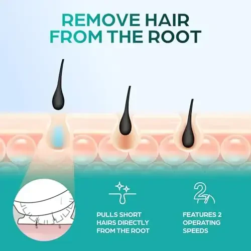 Epilady Speed Corded Epilator - Hair Removal for Arms, Legs, Underarms & Bikini-Area | Two Speed, Essential Compact Hair Removal Epilator for Women - 5