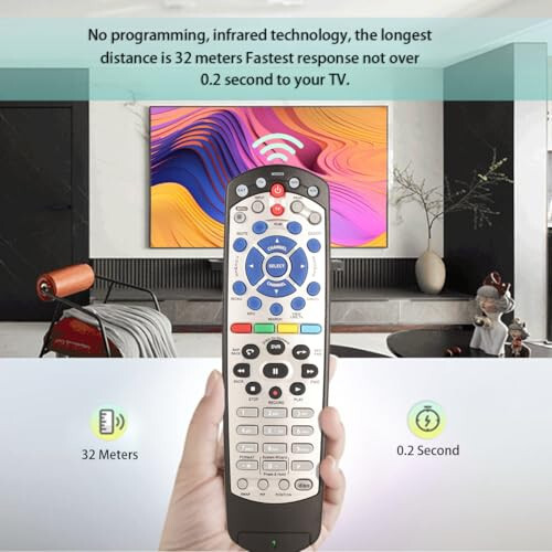 EQINI New Replacement for Dish Network 20.1 IR Satellite Receiver Remote Control (Black) (1pcs) - 6