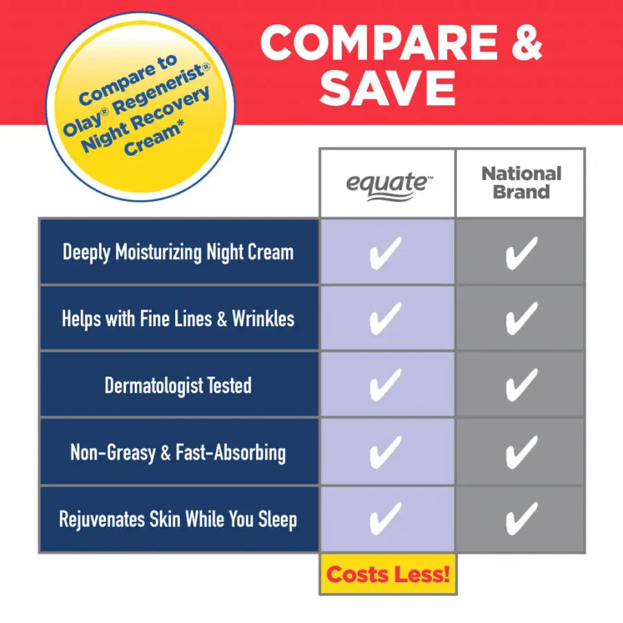 Equate Regenerating ReplenisModazoneent Night Cream for Moisturizing Face Care, 2 oz, Compare to Olay® Regenerist® Night Recovery Cream - 6