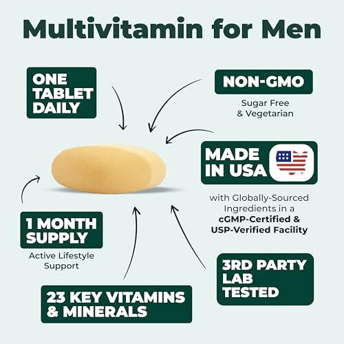 Erkaklar uchun Multivitamin - Erkaklar uchun Multivitamin va Multimineral Qo'shimchasi, Enerji, Diqqat va Samaradorlik uchun. Kundalik Erkak Vitaminlari A, C, D, E va B12, Sink, Kaltsiy, Magniy va Temir. Multivitamin Tabletkalari - 2