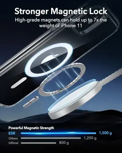 ESR for iPhone 11 Phone Case, Compatible with MagSafe, Shockproof Military-Grade Protection, Magnetic Phone Case for iPhone 11, Classic Hybrid Case (HaloLock), Clear - 3