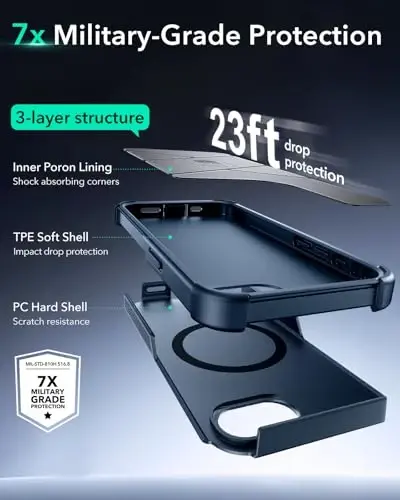 ESR for iPhone 16e Case, 7X Military-Grade Drop Protection, Shock-Absorbing Rugged Cover, MagSafe Accessories Compatible, Cyber Series, Navy Blue - 4