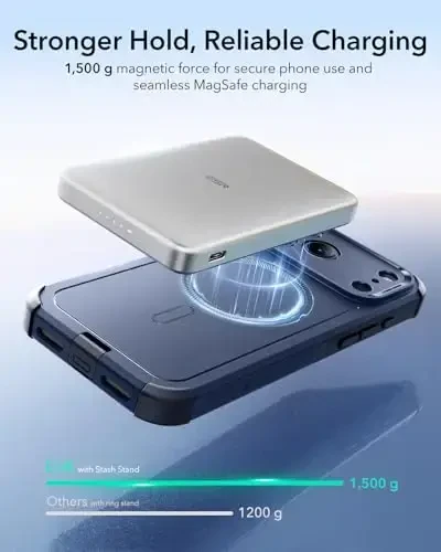 ESR for iPhone 17 Pro Case, 7X Military-Grade Drop Protection, Shock-Absorbing Rugged Cover with Camera Control Button, MagSafe Accessories Compatible, Cyber Series, Navy Blue - 6