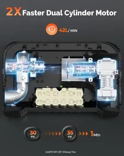 ETENWOLF Vortex S6 og'ir yuk mashinalari uchun portativ havo kompressori, simsiz havo nasosi, 19200 mAh batareyali, 100% ish davri va ikki silindrli velosiped nasosi, to'q ko'k - 2