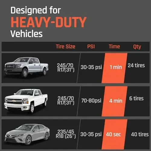 ETENWOLF Vortex S6 Tire Inflator Portable Air Compressor for Heavy-Duty Vehicle, Cordless Air Pump for Car & Inflatables with 19200 mAh Battery, 100% Duty Cycle & Dual Cylinder Bike Pump, Red - 5