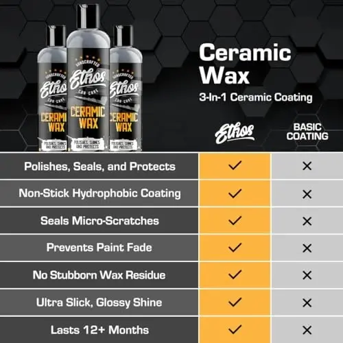 Ethos Ceramic Wax - Aerospace Coating Protection | Ceramic Polish and Top Ceramic Coat | Ceramic Car Coating | Slick, Hydrophobic Finish - 3