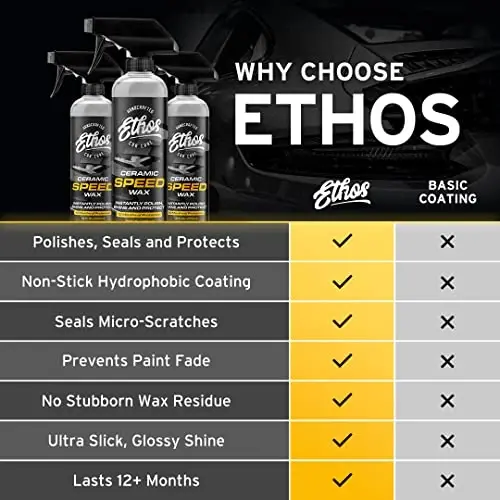 Ethos Ceramic Speed Wax – SiO2 Ceramic Coating Spray for Cars – Hydrophobic Car Wax Spray Top Coat Polish – High Gloss Shine, Ceramic Spray Wax – 12+ Month Protection - 4