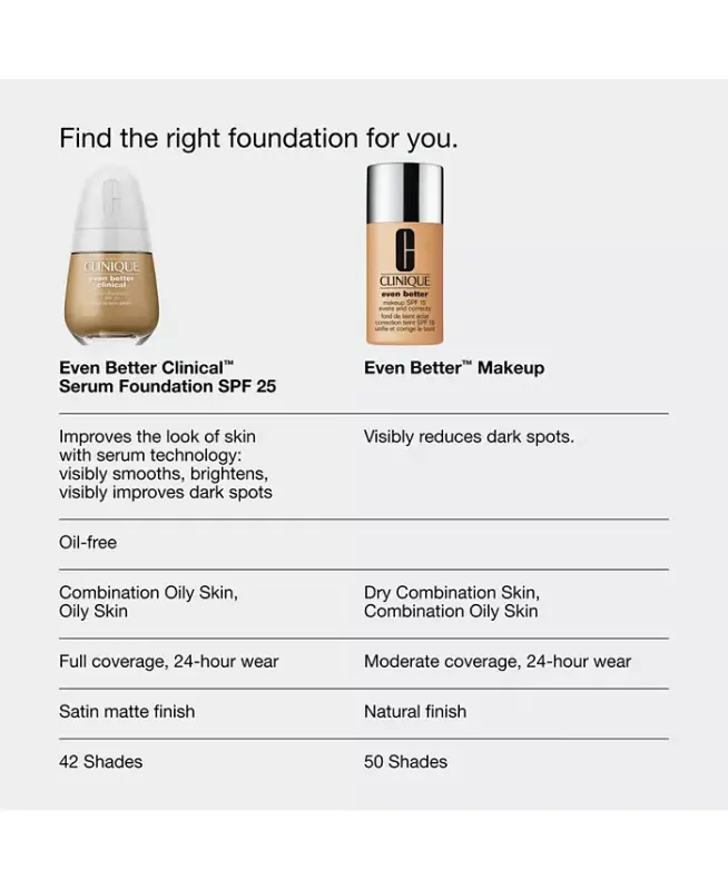 Even Better Clinical Serum Foundation Broad Spectrum SPF 25, 1-oz. - WN 120 Pecan - 8