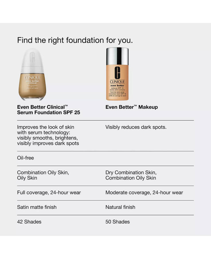 Even Better Klinik Serum Fondöten SPF 25, 30 ml - 8