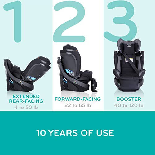 Evenflo Revolve360 Extend Rotational All-in-One Convertible Car Seat with Quick Clean Cover, 360° Rotation, Rear-Facing Up to 50 Lbs, Rockland Green - 3