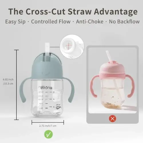 Evorie Tritan Weighted Straw Cup Baby Training Cup, Spill Proof, 7 Oz, 6M+ | BPA & BPS-Free, First Learning Cup, Drinking from Any Angle, Dishwasher Safe, Durable Sippy Cup, Lake Blue - 6