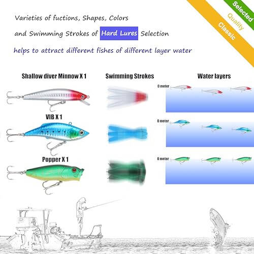 EXAURAFELIS Fishing Lure Fishing Lures kit Lure Set for Bass Trout Salmon Freshwater Fish Tackle Box Shrimp Worm Bait Spoon Grasshopper Crankbait Jigs Hooks Fishing Gear and Equipment - 3