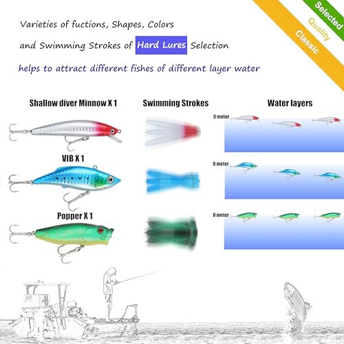 EXAURAFELIS Fishing Lures,Tackle Box with Tackle Included, Crankbaits, Spoon, Shrimp Worm Bait, Hooks,Weights & Other Accessories, Fishing Lures kit Lure Set for Bass Trout Salmon - 3