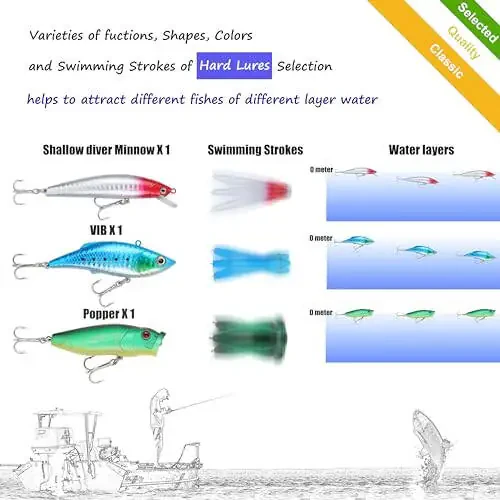 EXAURAFELIS Fishing Lures Set Fish Lure kit for Bass Trout Salmon Freshwater Fish Tackle kit Including Plastic Shrimp Worm Bait Spoon Grasshopper Crankbait Jigs Hooks Fishing Gear and Equipment - 3