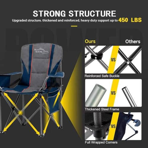 FAIR WIND 2 Pack Oversized Fully Padded Camping Chair with Lumbar Support, Heavy Duty Cooler Bag Fold Chair Support 450 LBS, Blue - 3