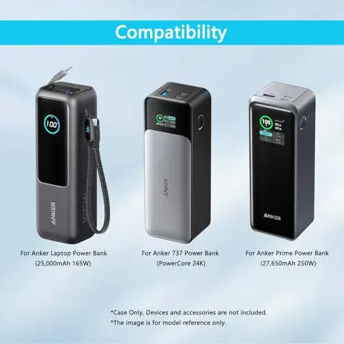 FBLFOBELI Anker Prime Power Bank 27650mAh 250W uchun qattiq qopqoq almashtirish, shuningdek Anker 737 Power Bank (PowerCore 24K) + Anker 715 zaryadlovchi (Nano II 65W) kombinatsiyasiga mos keladi, faqat qopqoq - 5