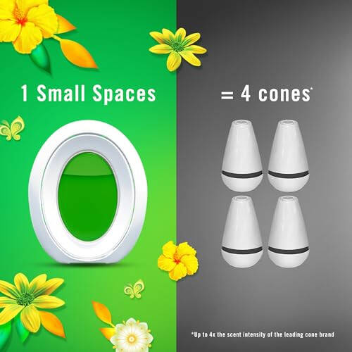 Febreze Small Spaces Air Freshener, Plug in Alternative Air Freshener for Home Long Lasting, Gain Original Scent, Bathroom Air Freshener, Closet Air Fresheners, Odor Fighter for Strong Odor (4 Count) - 5