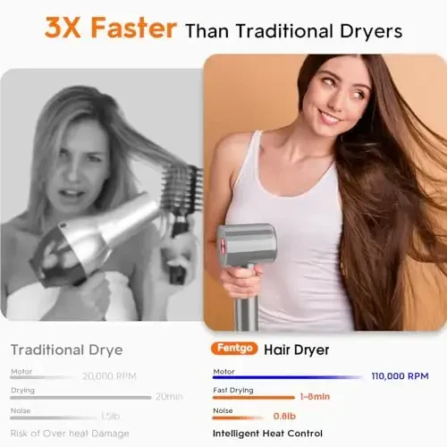 Fentgo Ionic Hair Dryer, Professional High Speed Blow Dryer with Brushless Motor for Fast Drying, Low Noise, Lightweight, Thermo-Control Bowdryer for Women Home (Grey) - 7