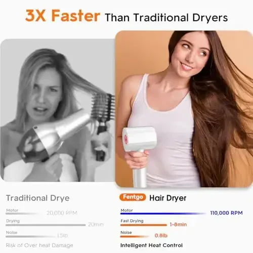 Fentgo Ionic Hair Dryer, Professional High Speed Blow Dryer with Brushless Motor for Fast Drying, Low Noise, Lightweight, Thermo-Control Bowdryer for Women Home (White) - 7