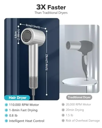 FENTGO Negative Ionic High Speed Hair Dryer, Professional Brushless Blow Dryer for Fast Drying, 2 Speeds & 4 Temps Thermo-Control, Lightweight & Quiet Hairdryer for Home & Travel - 5