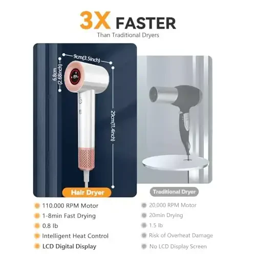 FENTGO Negative Ionic High Speed Soch Quritgich, Professional Cho'tkasiz Fen Diffuzor va Nozul bilan Tez Quritish uchun, 2 Tezlik & 4 Harorat Termo-Nazorat, Yengil va Uy va Sayohat uchun Jim - 3