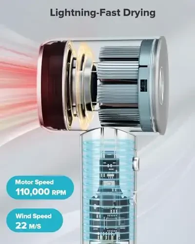 Fentgo yuqori tezlikdagi ionli soch quritgich, Professional Blow Dryers 110,000 RPM cho'tkasiz vosita tezkor quritish uchun, 1500W 4Temps / 2 tezlik, termo boshqariladigan soch quritgich ayollar uchun uy sayohati (kulrang) - 5