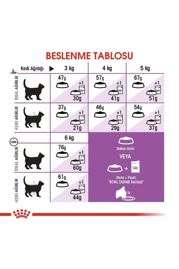 Fhn Sterilised 37 Kısırlaştırılmış Kedi Maması 4 Kg - 21