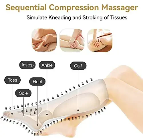 FIT KING Air Compression Leg Massager for Circulation to Relieve Pain, Swelling, Edema, RLS, Ideal Gift for Mom Wife (2 Size Extensions Included) - 5