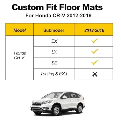 Floor Mats & Cargo Liner Fit for Honda CR-V 2012-2016 LX, SE & EX | All Weather TPE Custom Fit Floor Liner,1st & 2nd Row & Trunk Liner Full Set, Black (Not Fit EX-L & Touring Models) - TTX LIGHTING (1)