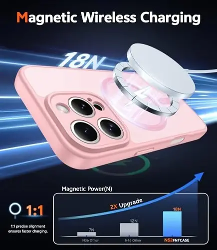 FNTCASE для iPhone 16 Pro-Max: Магнитный матовый текстурированный противоударный полупрозрачный чехол для телефона военного класса - Тонкий прочный амортизирующий защитный бампер (C-розовый) - 3